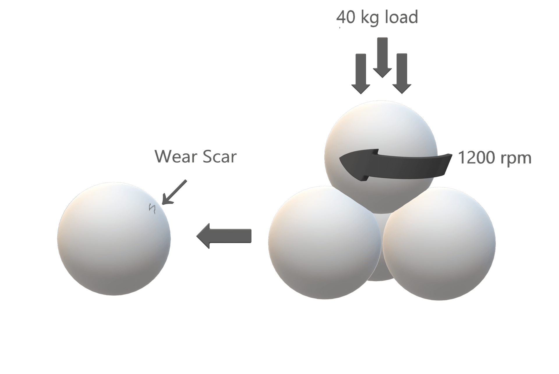 XCP Lubricate & Protect 4-ball wear scar test