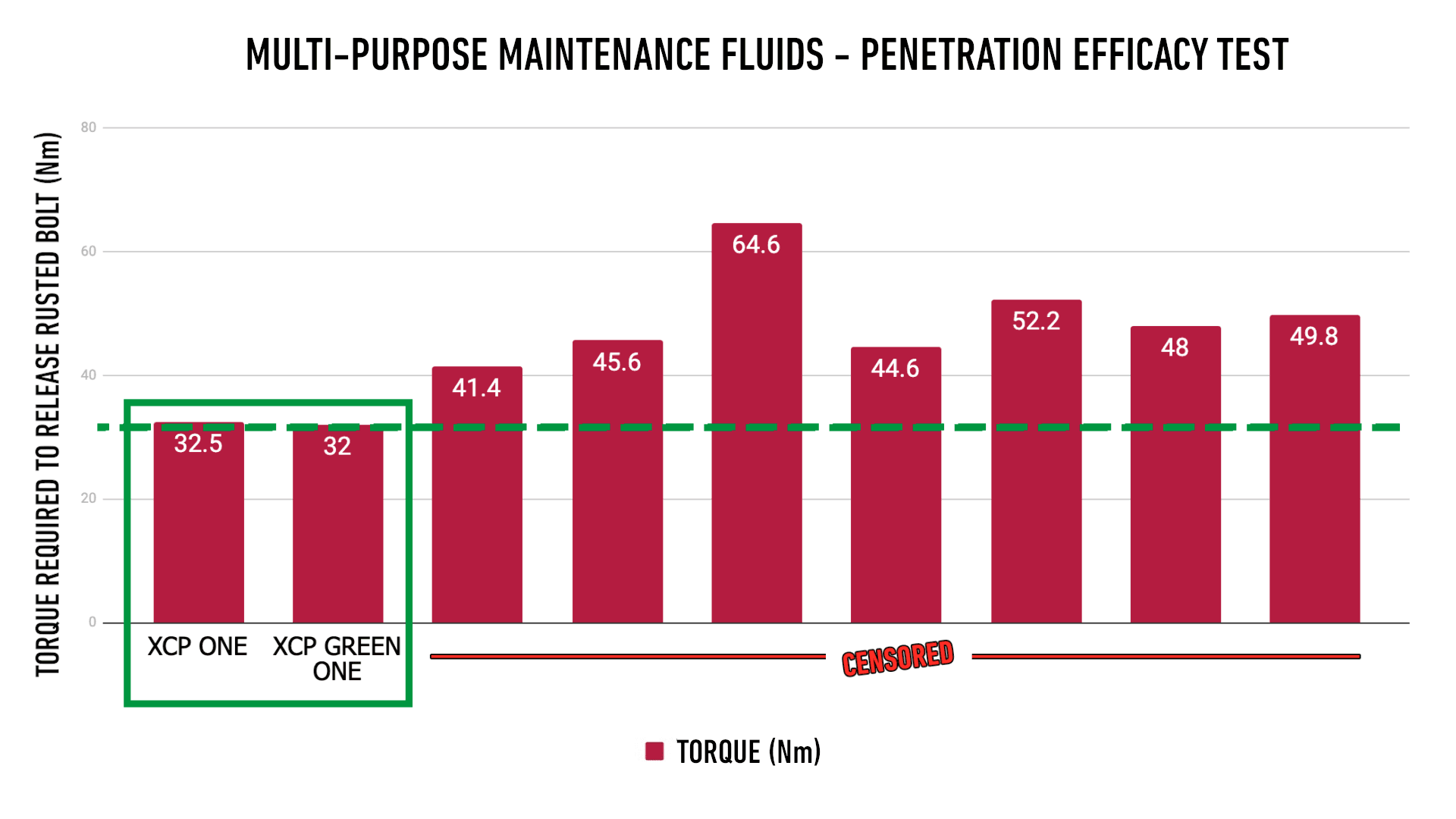 XCP One penetration efficacy test